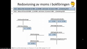 momsregistrering momsbokföring